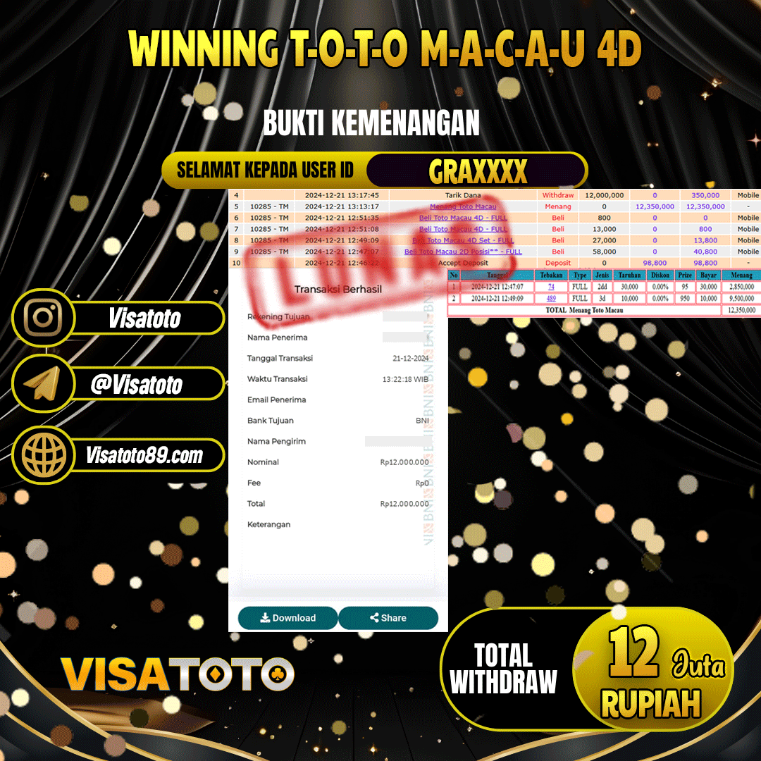 VISATOTO  JACKPOT TOGEL TOTO MACAU 4D RP.12.000.000,- LUNAS USER ID GRA***